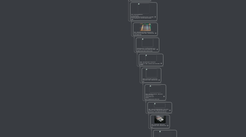 Mind Map: CRONOLOGIA DE LOS DISPOSITIVOS DE ALMACENAMIENTO
