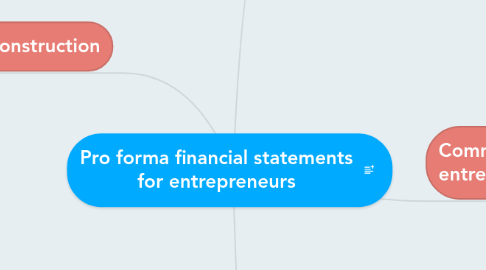 Mind Map: Pro forma financial statements for entrepreneurs