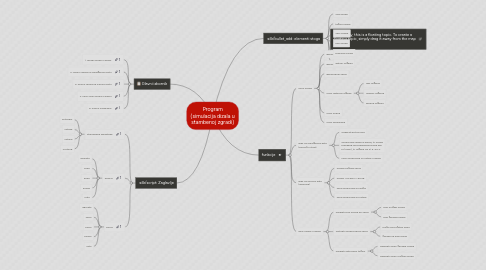 Mind Map: Program (simulacija dizala u stambenoj zgradi)