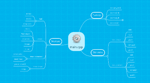 Mind Map: main.cpp