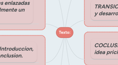 Mind Map: Texto: