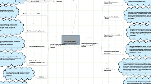 Mind Map: Relaciones de Nuestra  Economía con el Exterior.