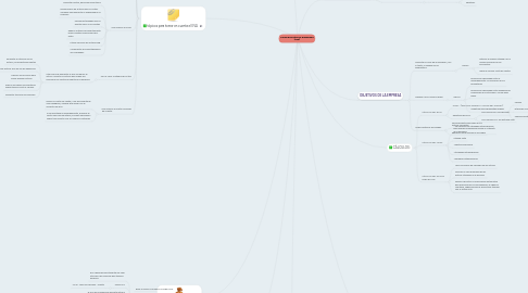 Mind Map: VALOR ECONÓMICO AGREGADO (EVA)