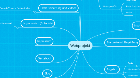 Mind Map: Webprojekt