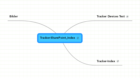 Mind Map: Tracker-SharePoint_Index