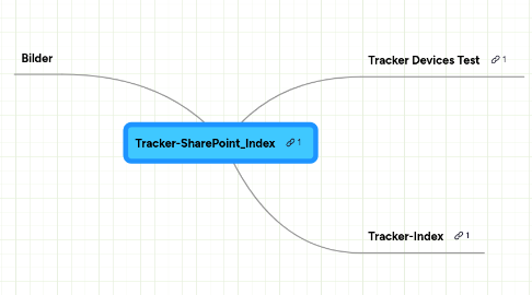 Mind Map: Tracker-SharePoint_Index