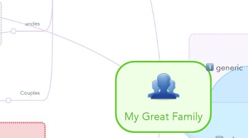 Mind Map: My Great Family