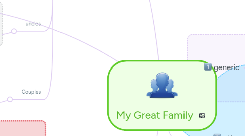 Mind Map: My Great Family