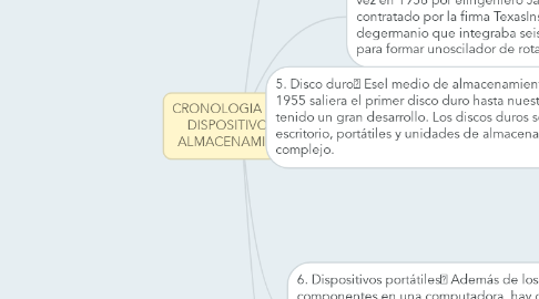 Mind Map: CRONOLOGIA DE LOS DISPOSITIVOS DE ALMACENAMIENTO.