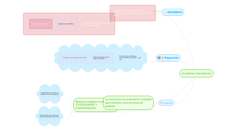 Mind Map: Accidentes Gramaticales