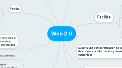 Mind Map: Web 2.0