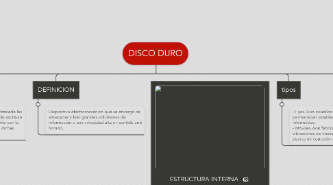 Mind Map: DISCO DURO