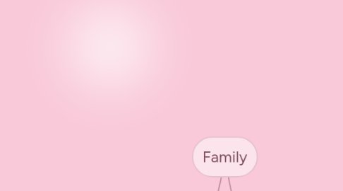 Mind Map: Family