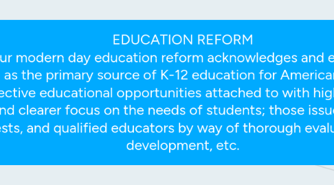 Mind Map: EDUCATION REFORM Our modern day education reform acknowledges and encourages public education as the primary source of K-12 education for American youth implementing toward more effective educational opportunities attached to with higher standards, greater achievement, and clearer focus on the needs of students; those issues as student health, standardized tests, and qualified educators by way of thorough evaluation & professional development, etc.