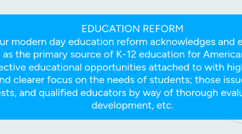 Mind Map: EDUCATION REFORM        Our modern day education reform acknowledges and encourages public education as the primary source of K-12 education for American youth implementing toward more effective educational opportunities attached to with higher standards, greater achievement, and clearer focus on the needs of students; those issues as student health, standardized tests, and qualified educators by way of thorough evaluation & professional development, etc.