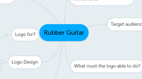 Mind Map: Rubber Guitar