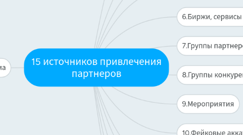 Mind Map: 15 источников привлечения партнеров