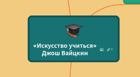 Mind Map: «Искусство учиться» Джош Вайцкин