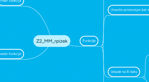 Mind Map: Z2_MM_rpizek