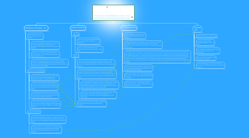 Mind Map: Marie Curie was born Marya Sklodowska, on November 7, 1867, in Warsaw, Poland. Curie became the first woman to win a Nobel Prize and the only woman to win the award in two different fields.