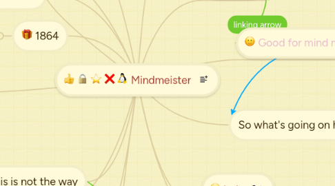 Mind Map: Mindmeister