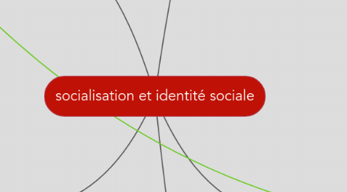 Mind Map: socialisation et identité sociale