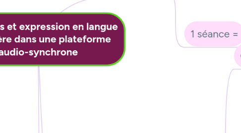 Mind Map: Modalités et expression en langue étrangère dans une plateforme audio-synchrone