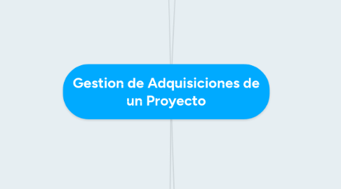 Mind Map: Gestion de Adquisiciones de un Proyecto