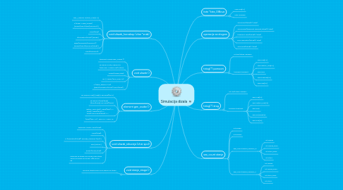 Mind Map: Simulacija dizala