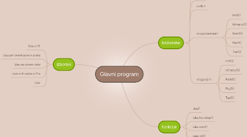 Mind Map: Glavni program