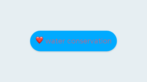 Mind Map: water conservation