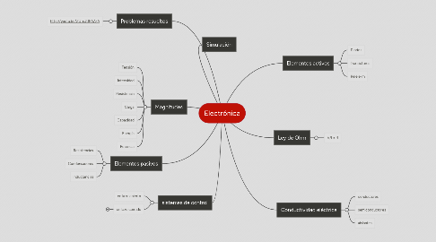 Mind Map: Electrónica
