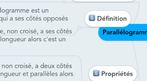 Mind Map: Parallélogrammes