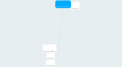 Mind Map: Персональный компьютер