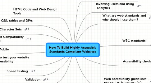 Mind Map: How To Build Highly Accessible Standards-Compliant Websites