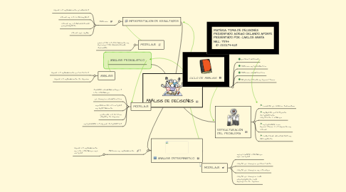 Mind Map: ANÁLISIS DE DECISIONES