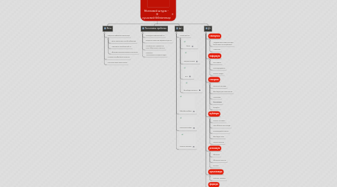 Mind Map: Мозковий штурм -   Я сучасний бібліотекар