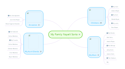 Mind Map: My Family Nayelli Sorto