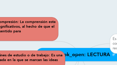 Mind Map: LECTURA