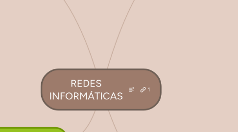 Mind Map: REDES INFORMÁTICAS