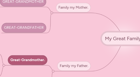 Mind Map: My Great Family.