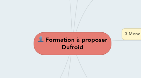 Mind Map: Formation à proposer Dufroid