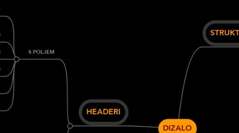 Mind Map: DIZALO