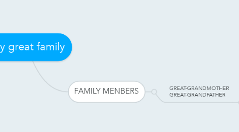 Mind Map: My great family