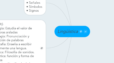 Mind Map: Lingüística