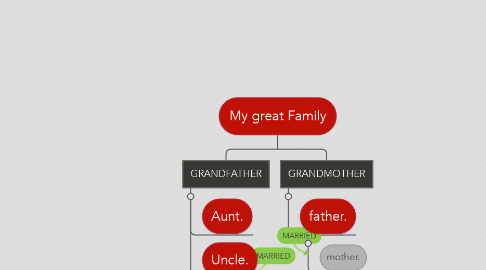 Mind Map: My great Family
