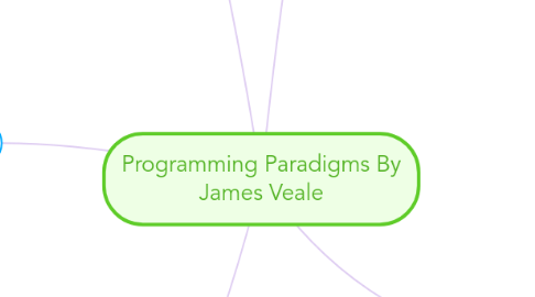 Mind Map: Programming Paradigms By James Veale