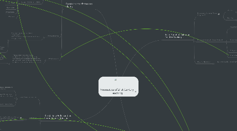 Mind Map: Necessities of 21st Century Teaching