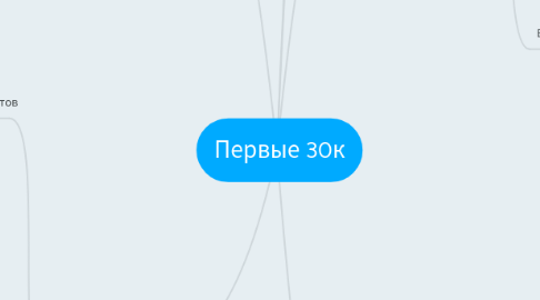 Mind Map: Первые 30к