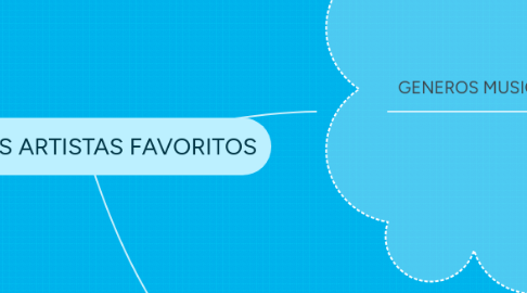 Mind Map: MIS ARTISTAS FAVORITOS